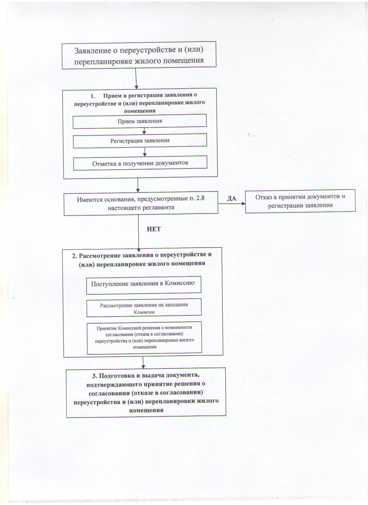 Положение о переустройств