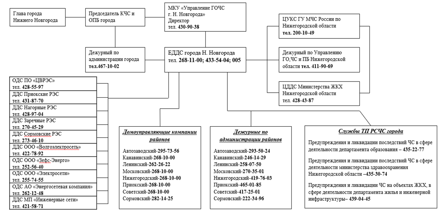 Документ (редакция от 01.10.2021)