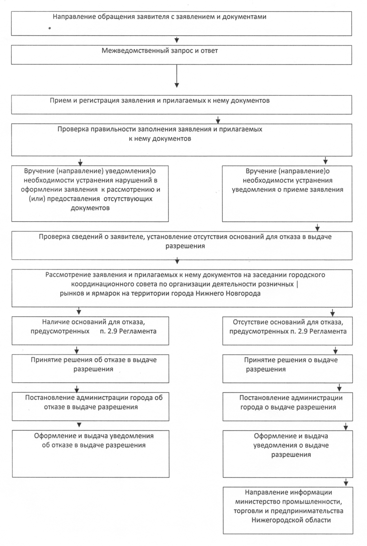 Документ (редакция от 11.01.2024)