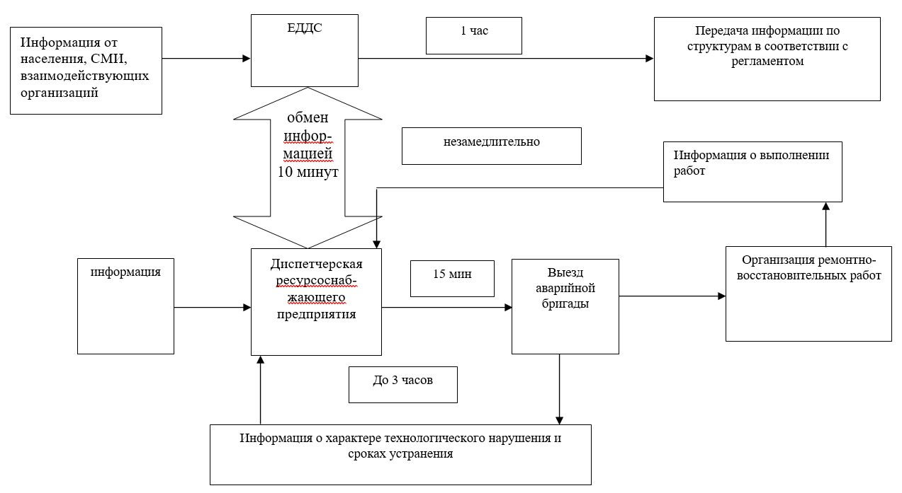 Документ (редакция от 01.10.2021)