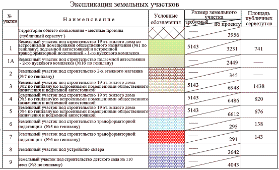 Экспликация земельного участка образец