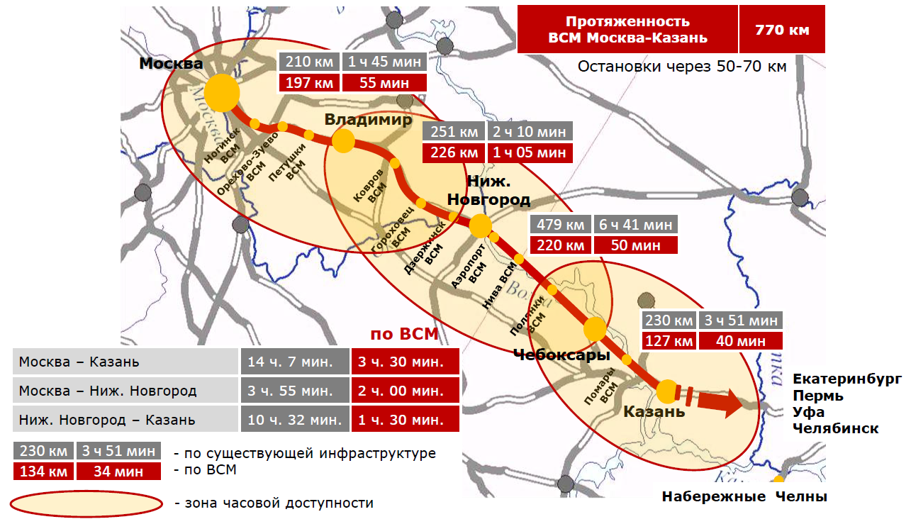 Екатеринбург казань остановки. ВСМ-2 (высокоскоростная магистраль Москва — Казань — Екатеринбург).. ВСМ Нижний Новгород Казань схема. ВСМ железная дорога Москва Санкт-Петербург.