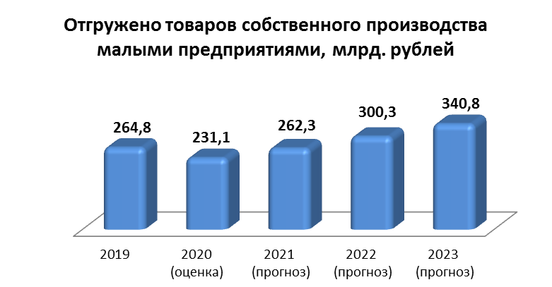 Три фирмы изготовили некоторое число парт для школы первая фирма изготовил 3 10