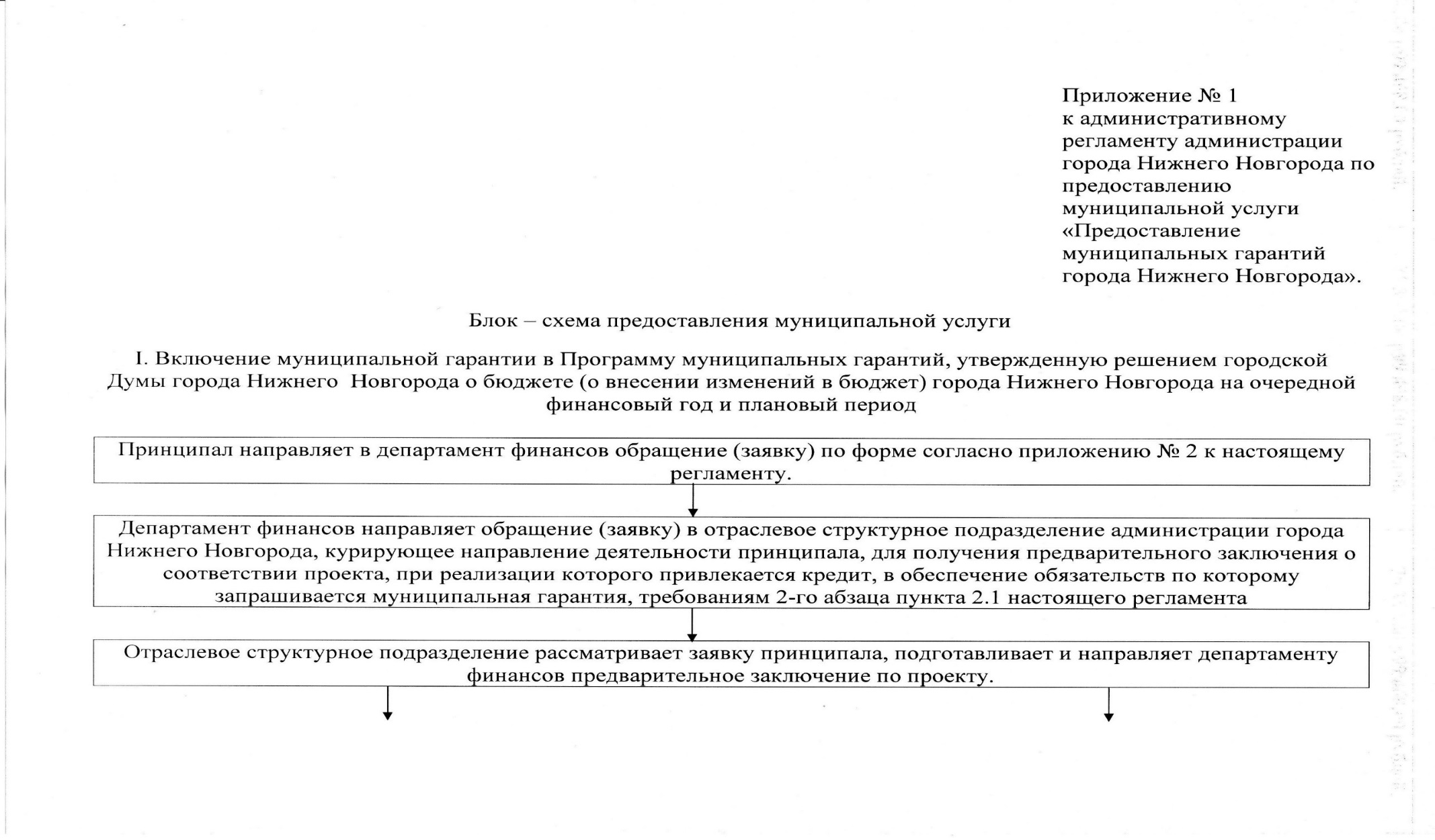 Образец муниципального. Муниципальная гарантия образец. Что такое регламент администрации города. Пример предоставления муниципальной гарантии. Решение о предоставлении муниципальной гарантии.