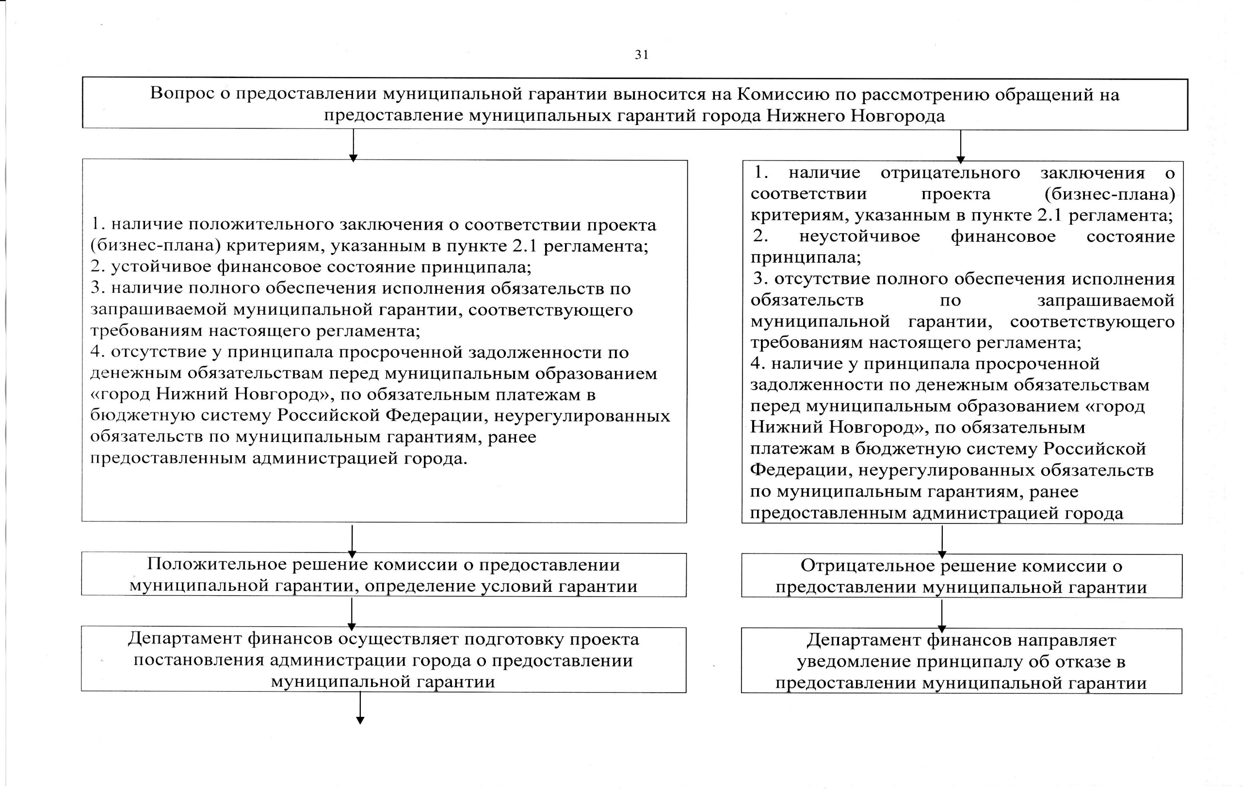 Образец муниципальной гарантии