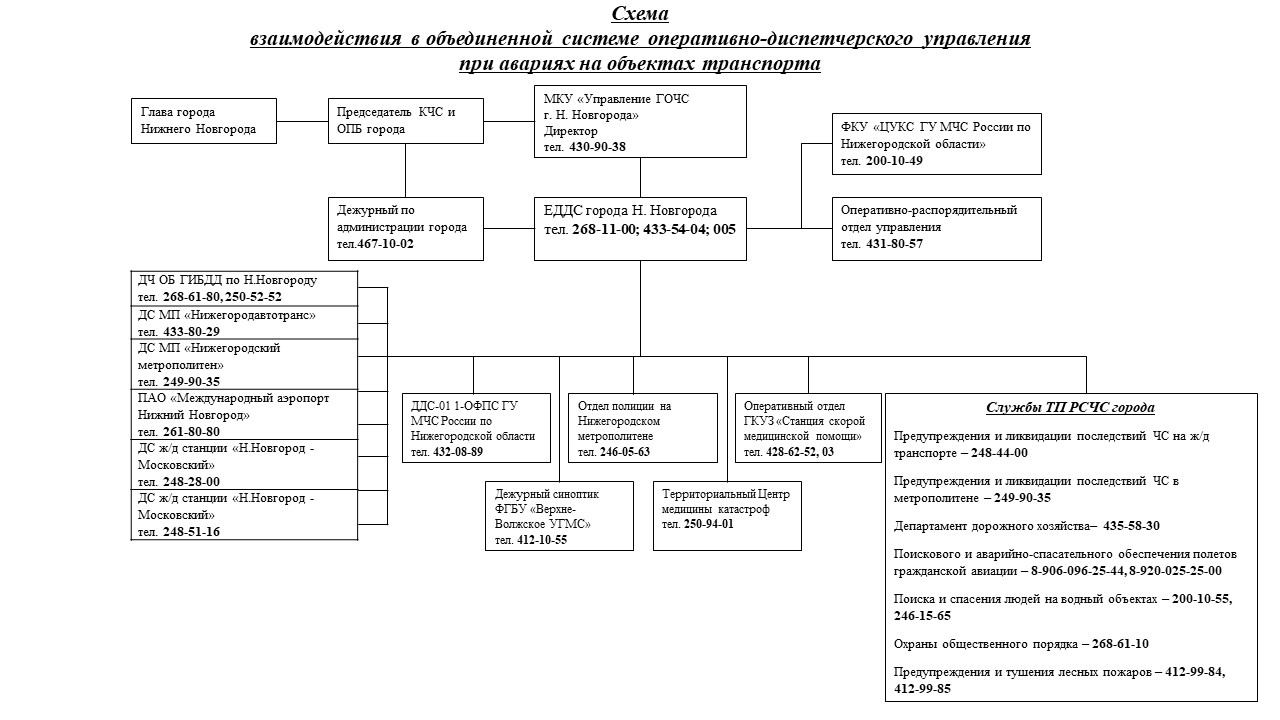 Документ