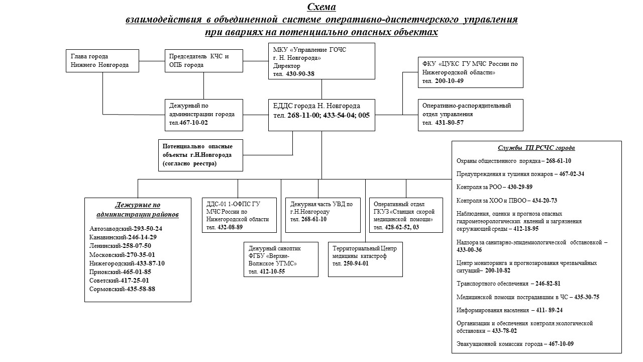 Документ