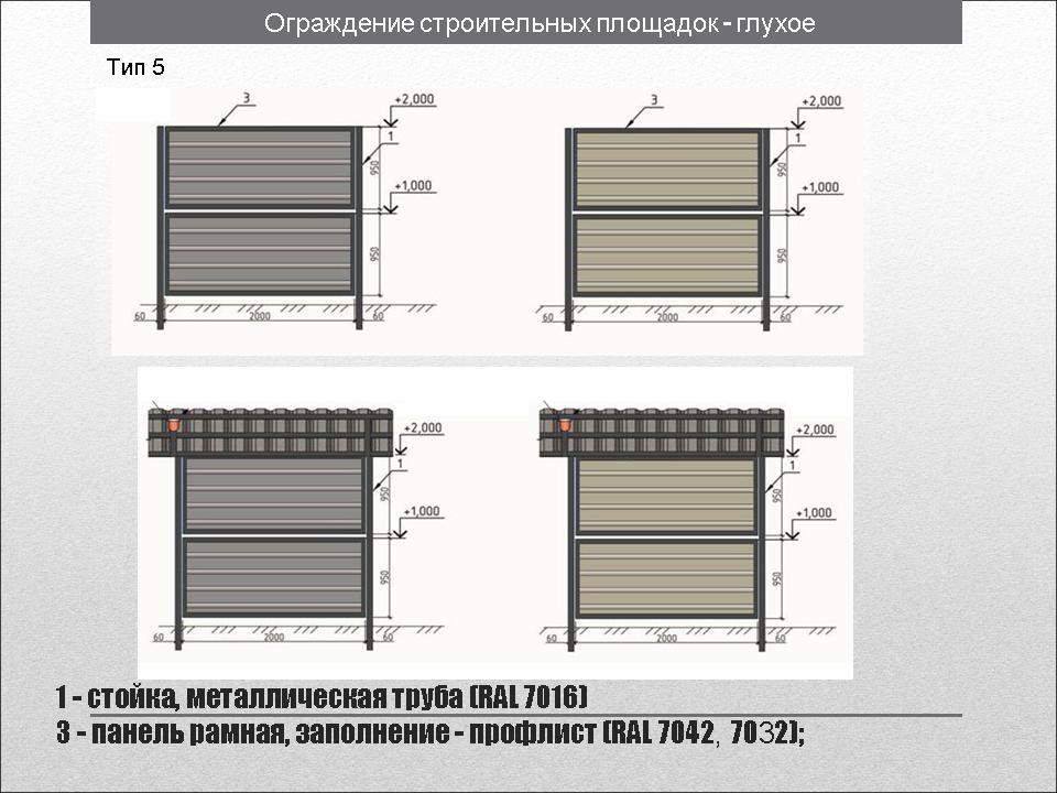 Типы ограждений. Ограждения строительной площадки Нижний Новгород Тип 5. Типы ограждения стройплощадок. Ограждение Тип 5а.