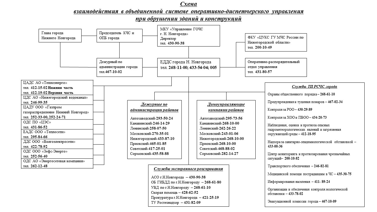 Документ