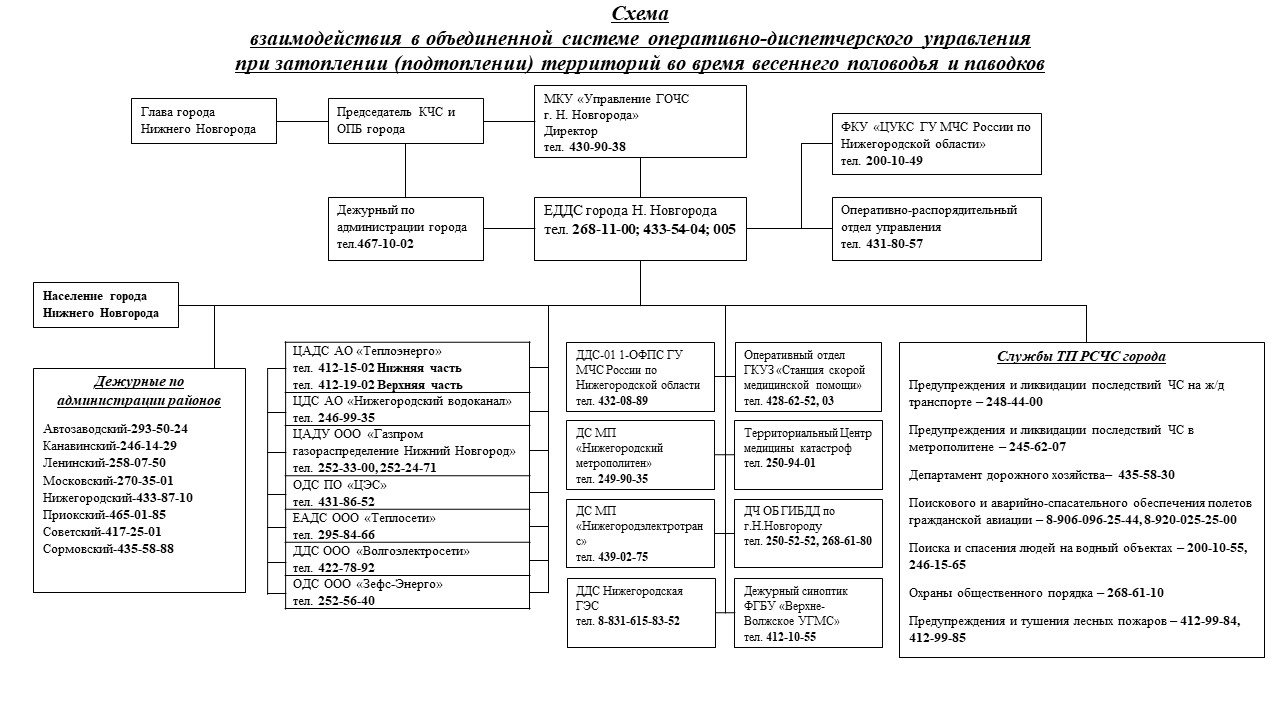 Документ