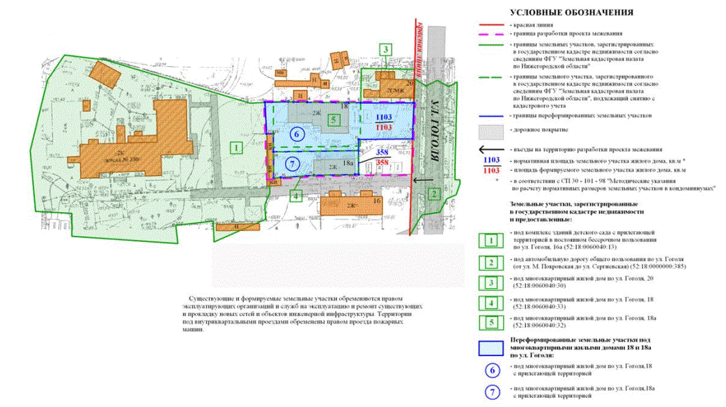 Норма придомовой территории многоквартирного дома. Условные обозначения земельных участков. Нормативная площадь земельного участка. Общая площадь земельного участка. Площадь участка в границах проектирования.
