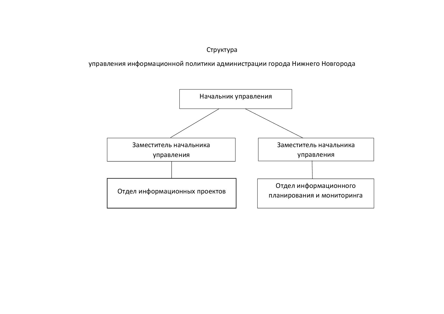 Управление информационной политики - Официальный сайт администрации города Нижнего  Новгорода