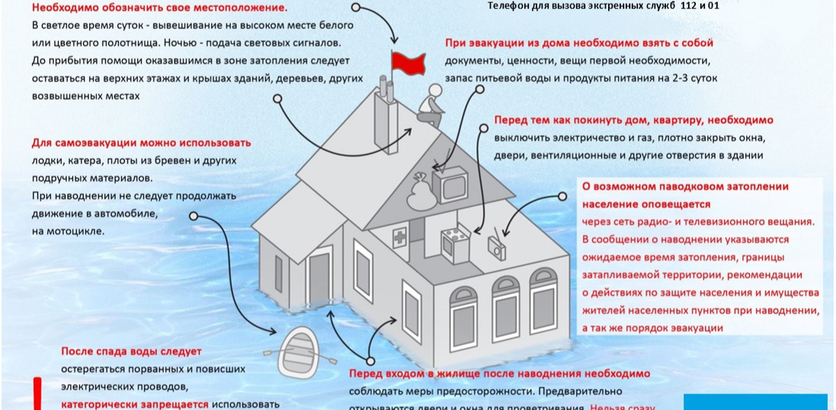 Что делать при затоплении квартиры план действий